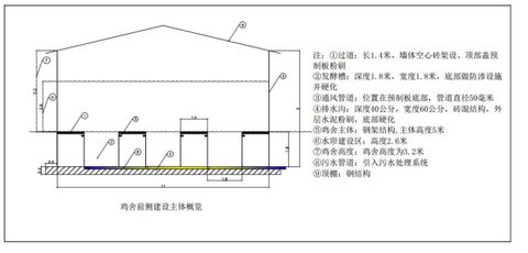 鸡场零污染高位发酵床整体解决方案 - 湖南山河美生物科技