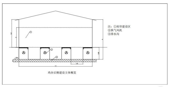 鸡场零污染高位发酵床整体解决方案 - 湖南山河美生物科技