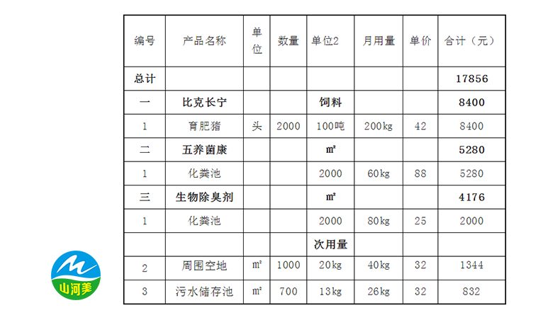 猪场除臭方案